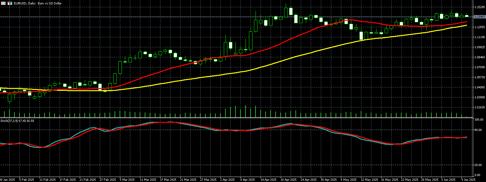 欧元兑美元走势图