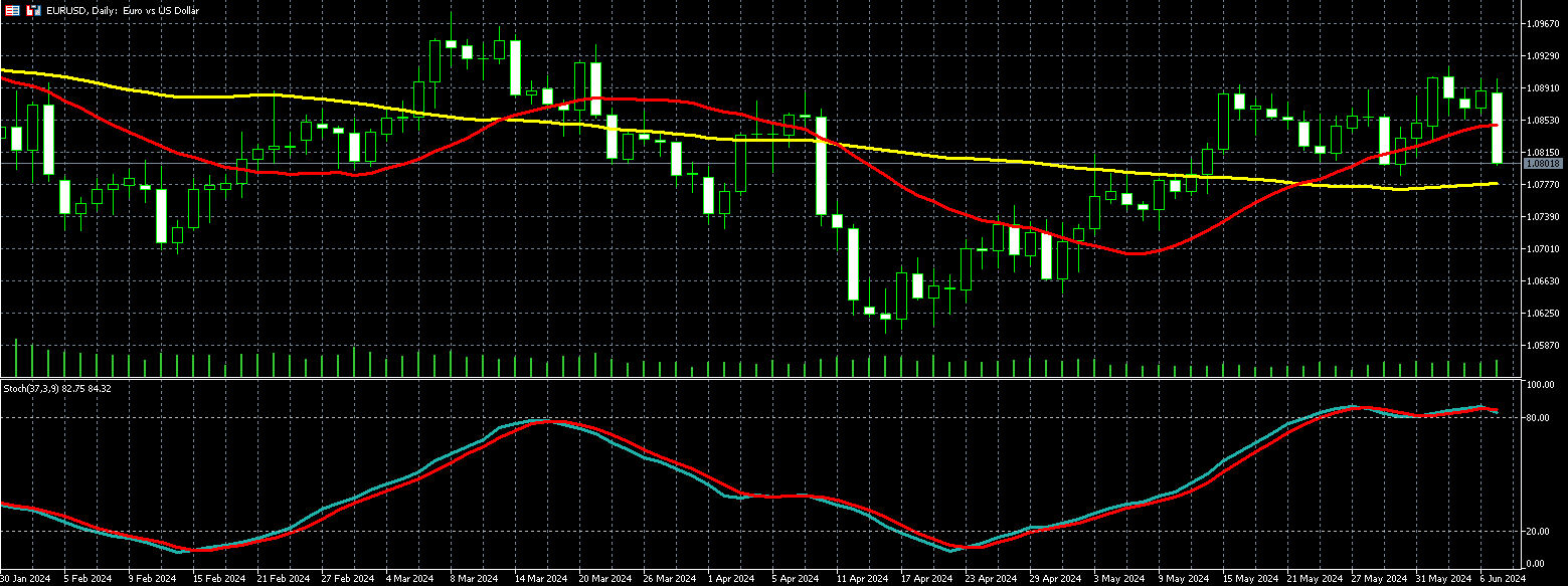 欧元兑美元走势图