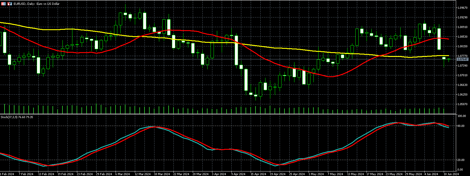 欧元兑美元走势图