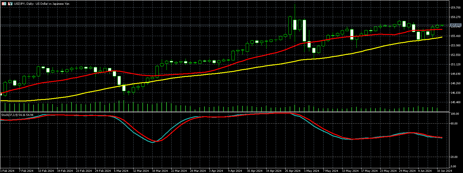美元兑日圆走势图 