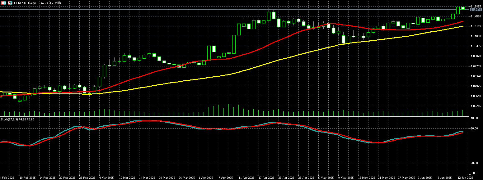 欧元兑美元走势图 