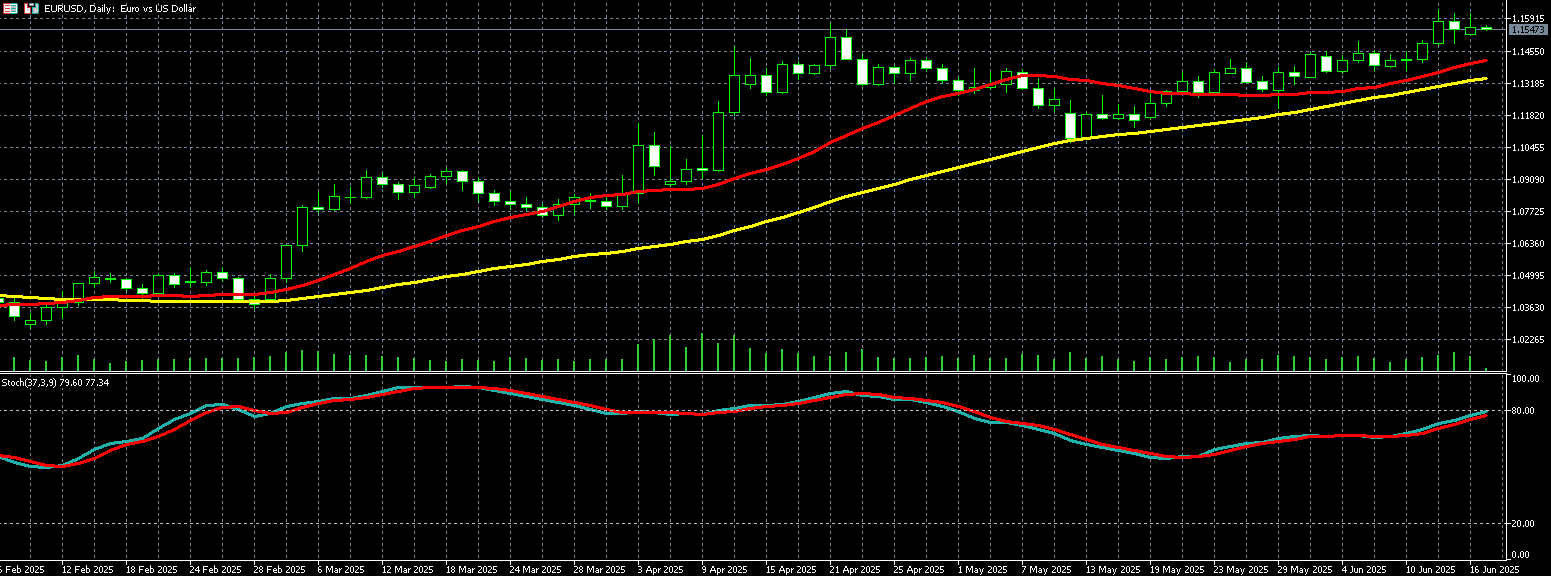 欧元兑美元走势图 