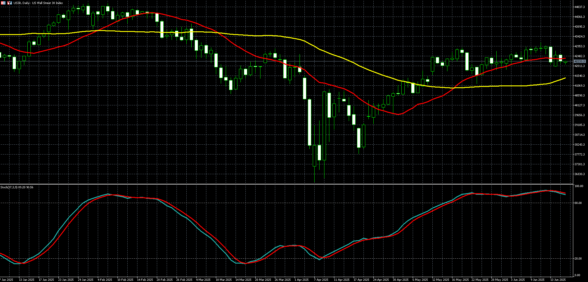 2025年06月18日外匯/黃金/美國股市市場分析報告| Titan外匯投資交易研究所