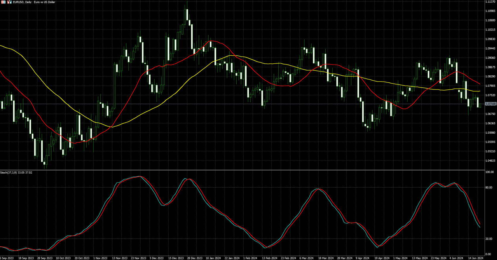 欧元兑美元走势图