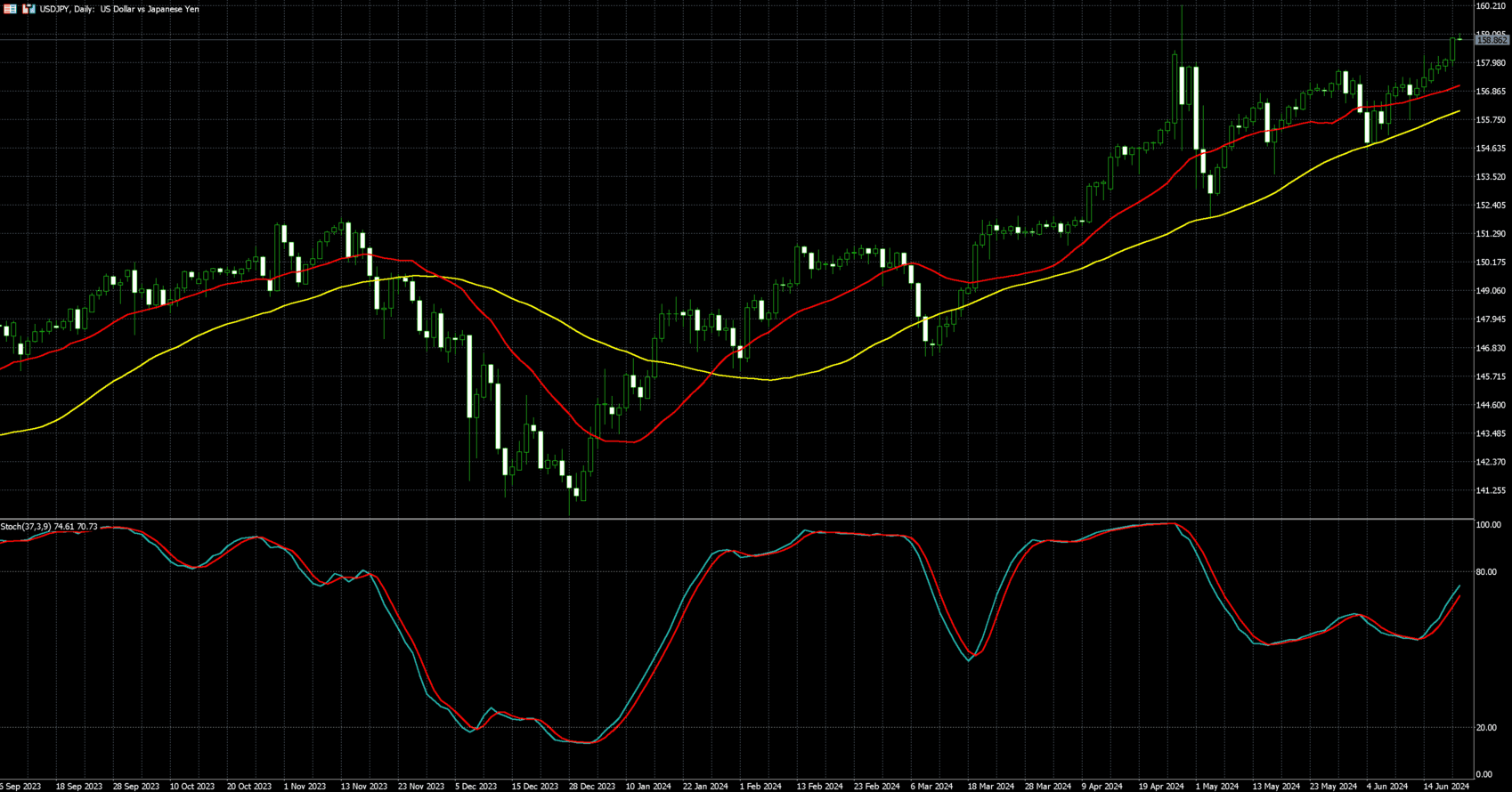 美元兑日圆走势图 