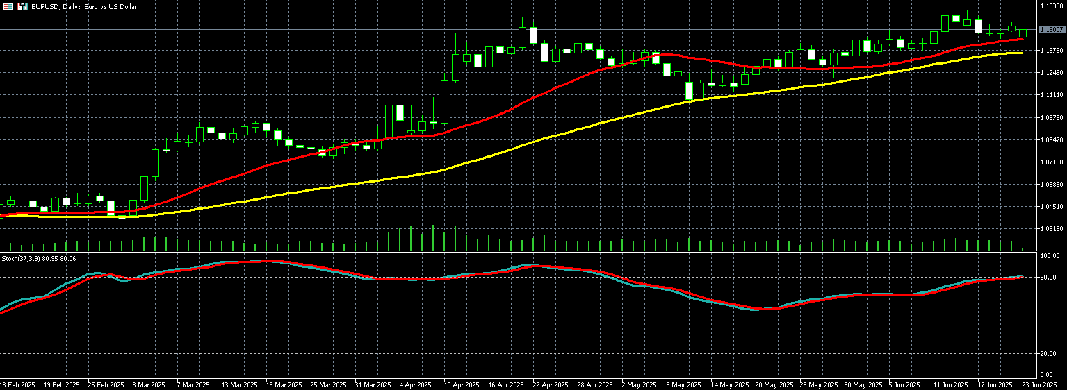 欧元兑美元走势图 