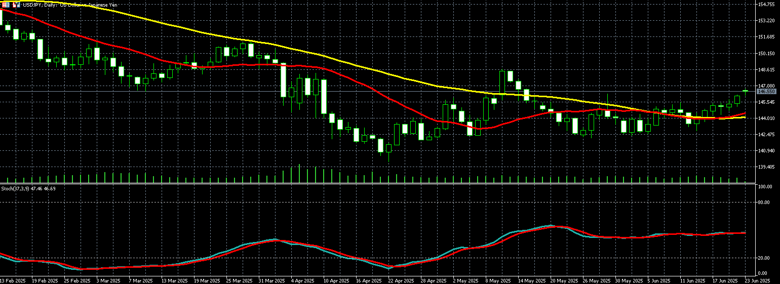  美元兑日圆走势图