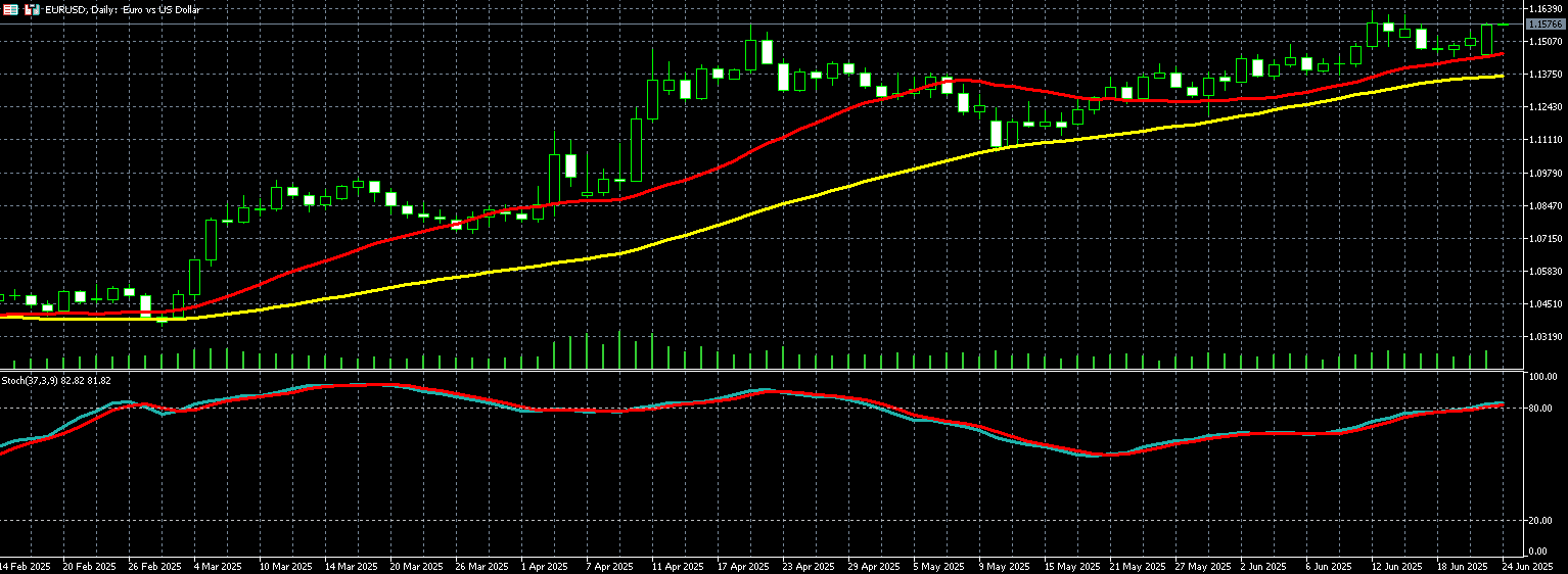 欧元兑美元走势图 