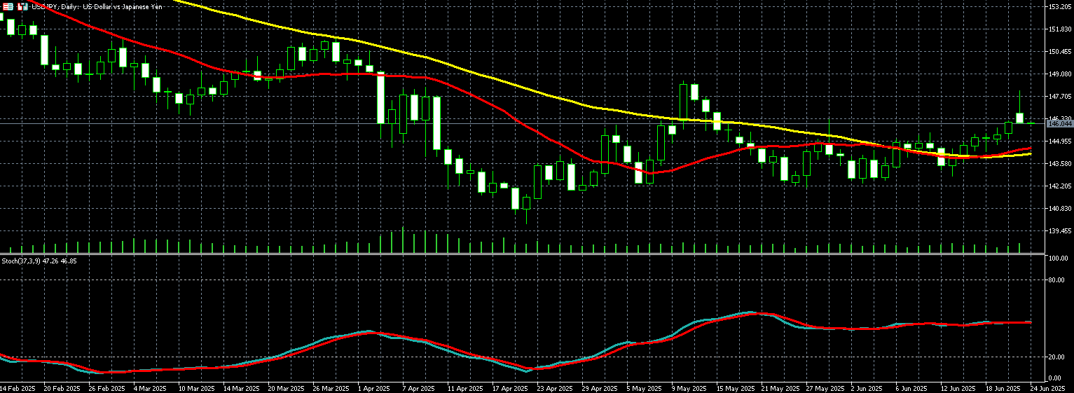  美元兑日圆走势图