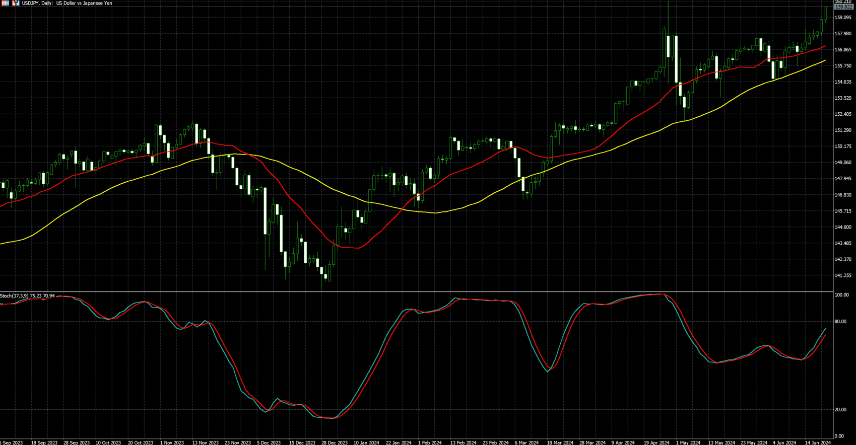 美元兑日圆走势图 