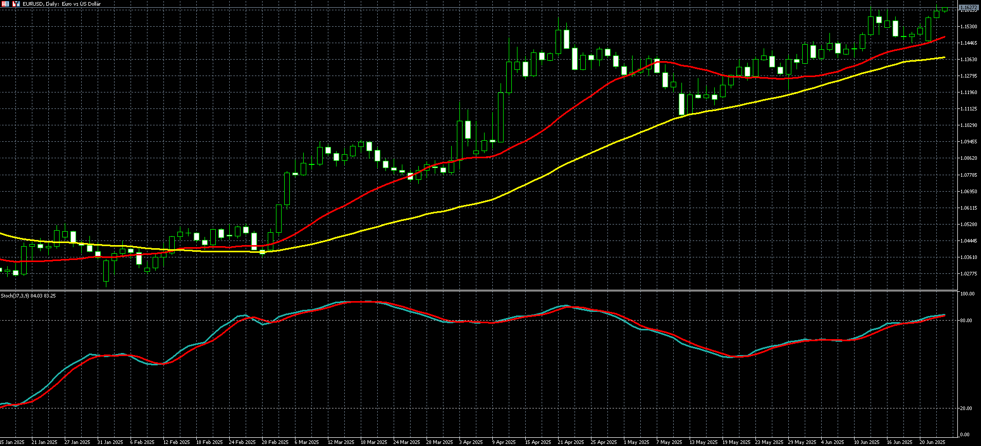 欧元兑美元走势图 
