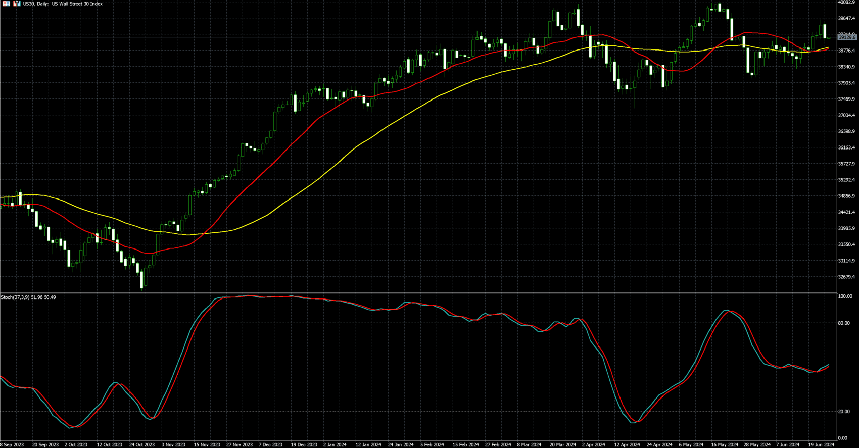 2024年6月26日外汇/黄金/美国股市市场分析报告| Titan外汇投资交易研究所