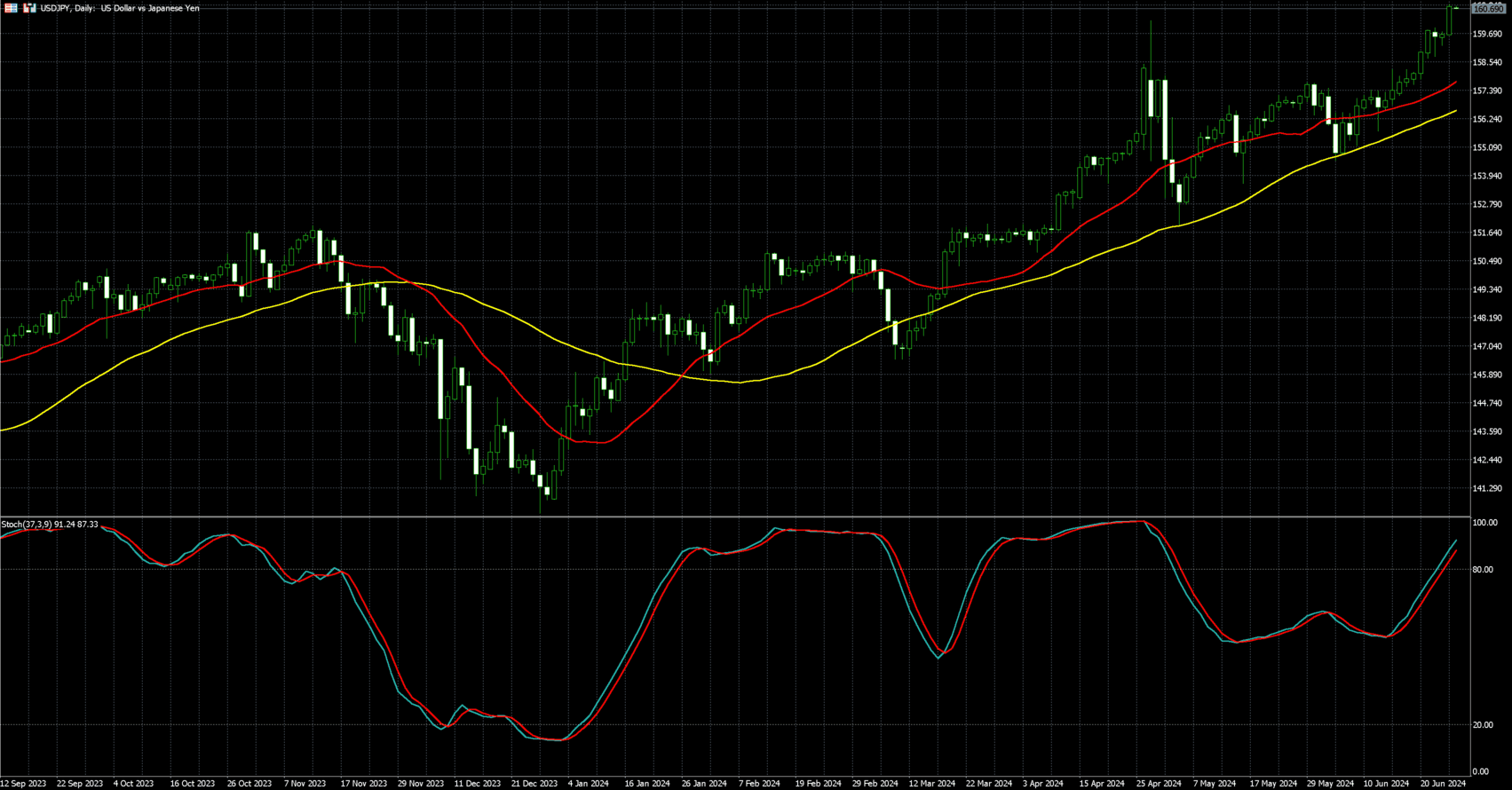 美元兑日圆走势图 