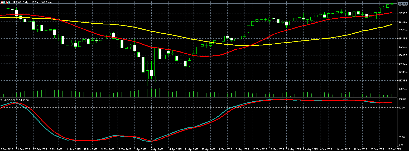 那斯达克100走势图