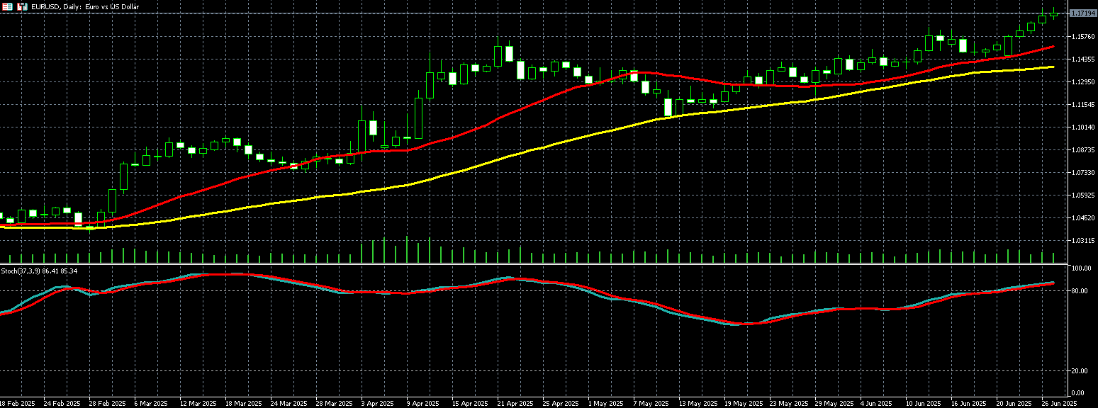 欧元兑美元走势图 