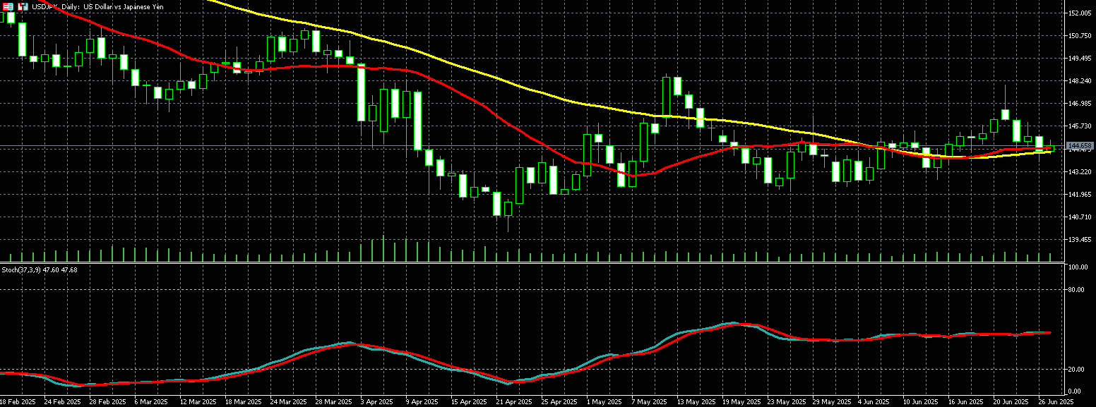 美元兑日圆走势图