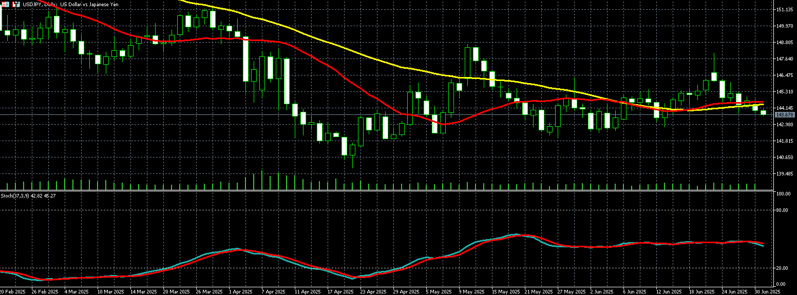  美元兑日圆走势图