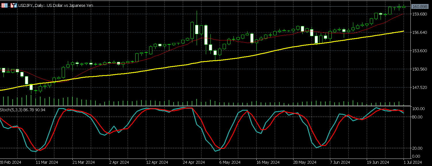 美元兑日圆走势图 