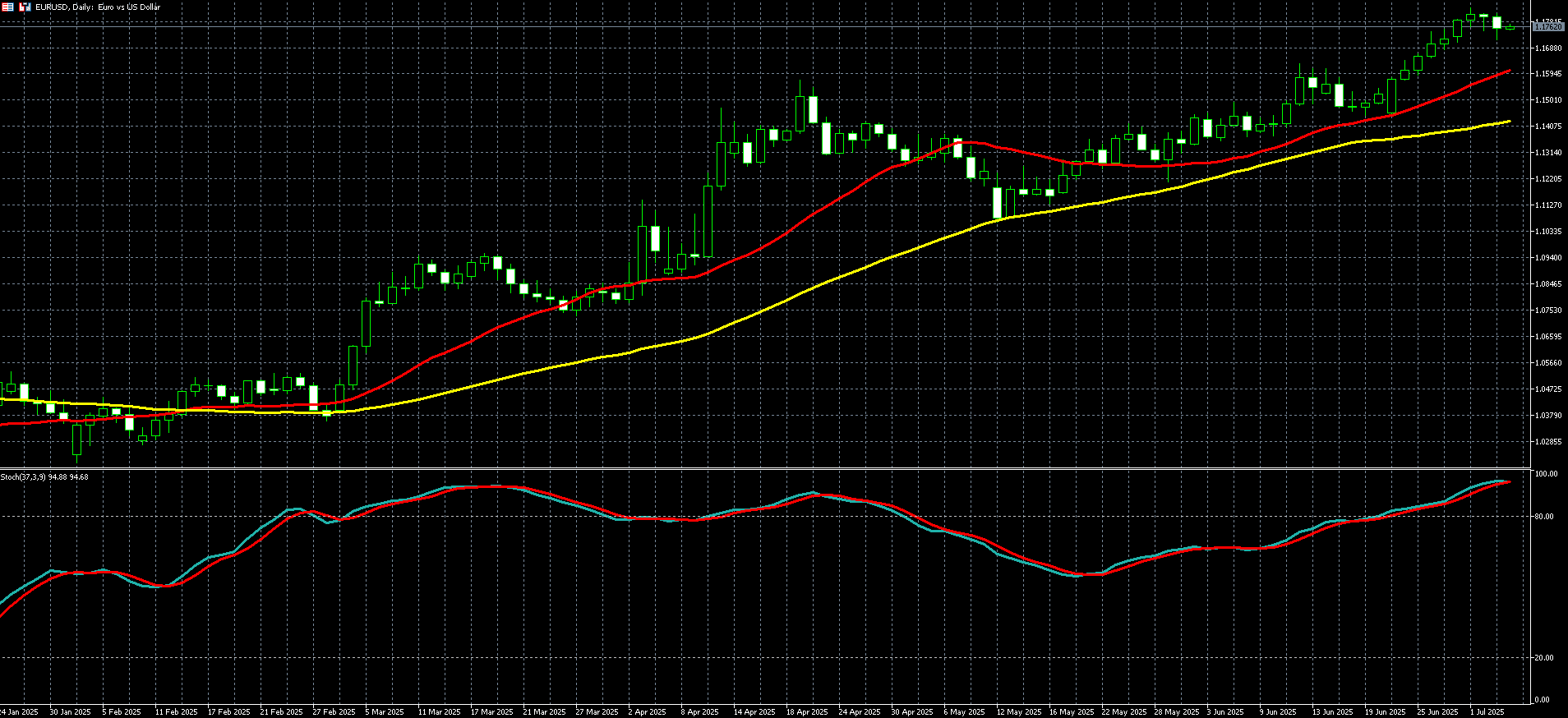欧元兑美元走势图 