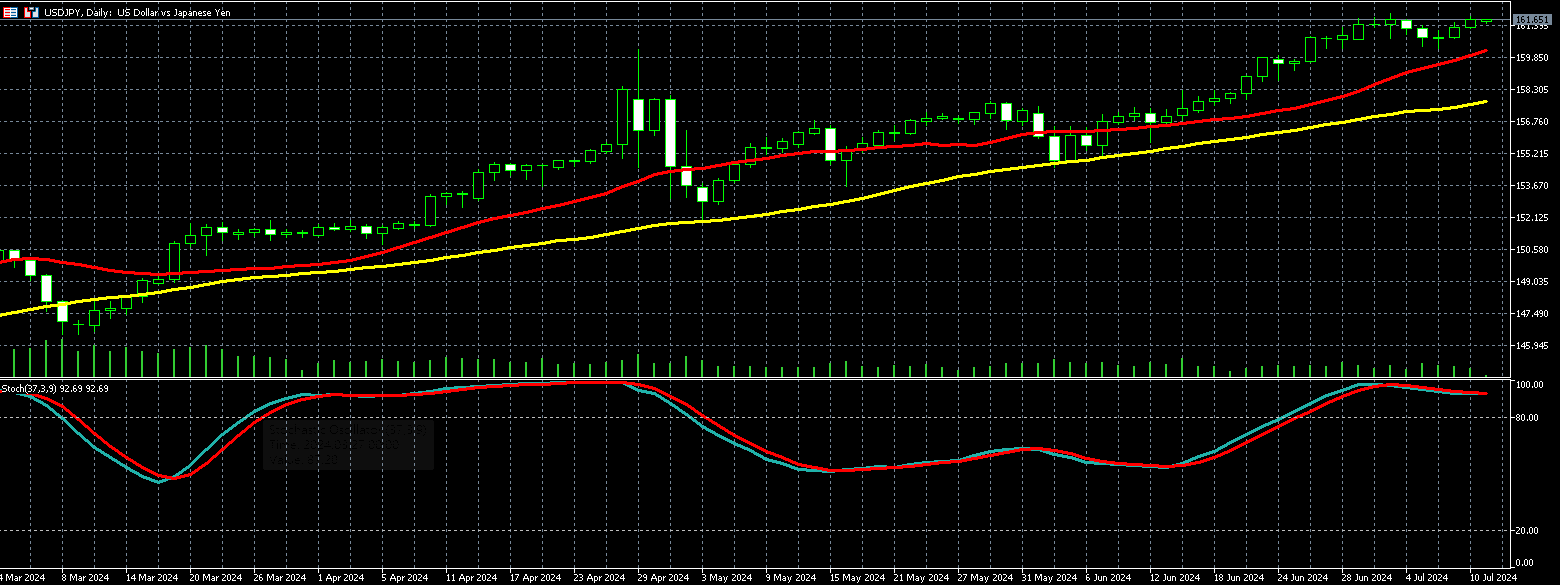 美元兑日圆走势图
