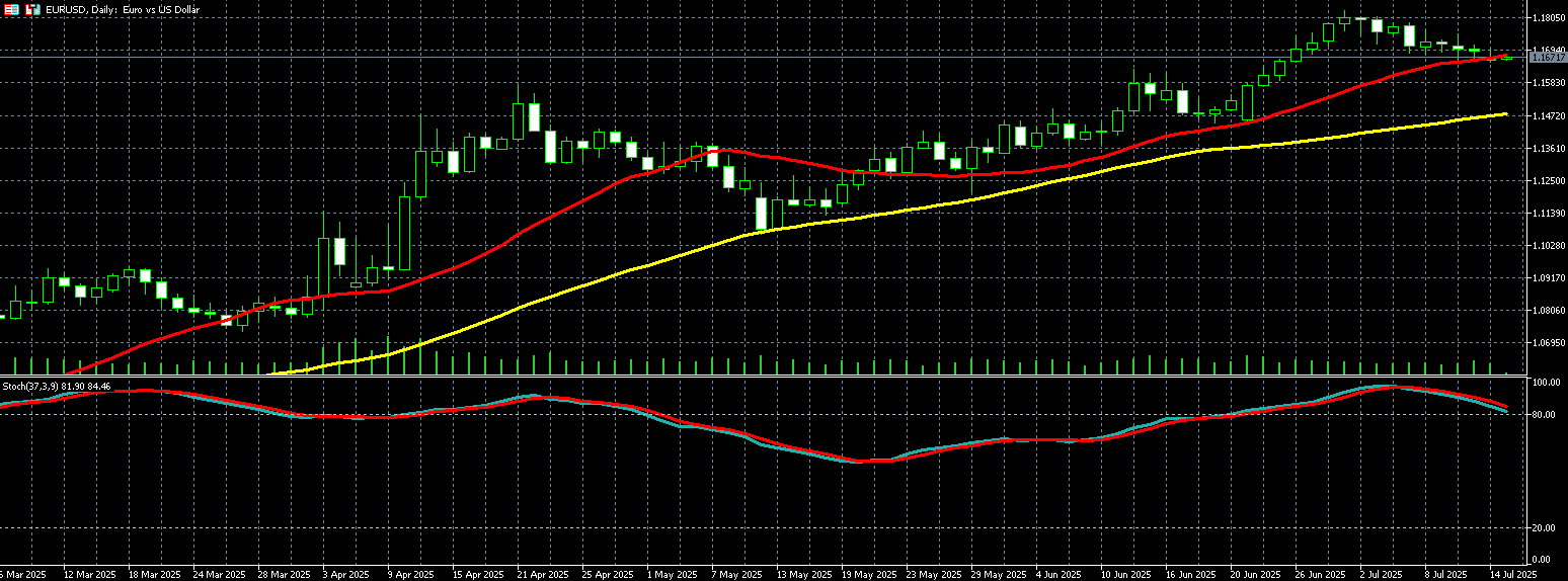 欧元兑美元走势图 