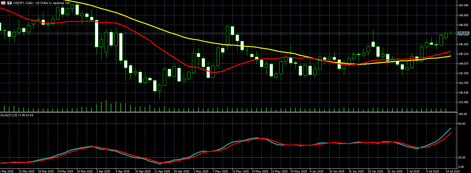  美元兑日圆走势图