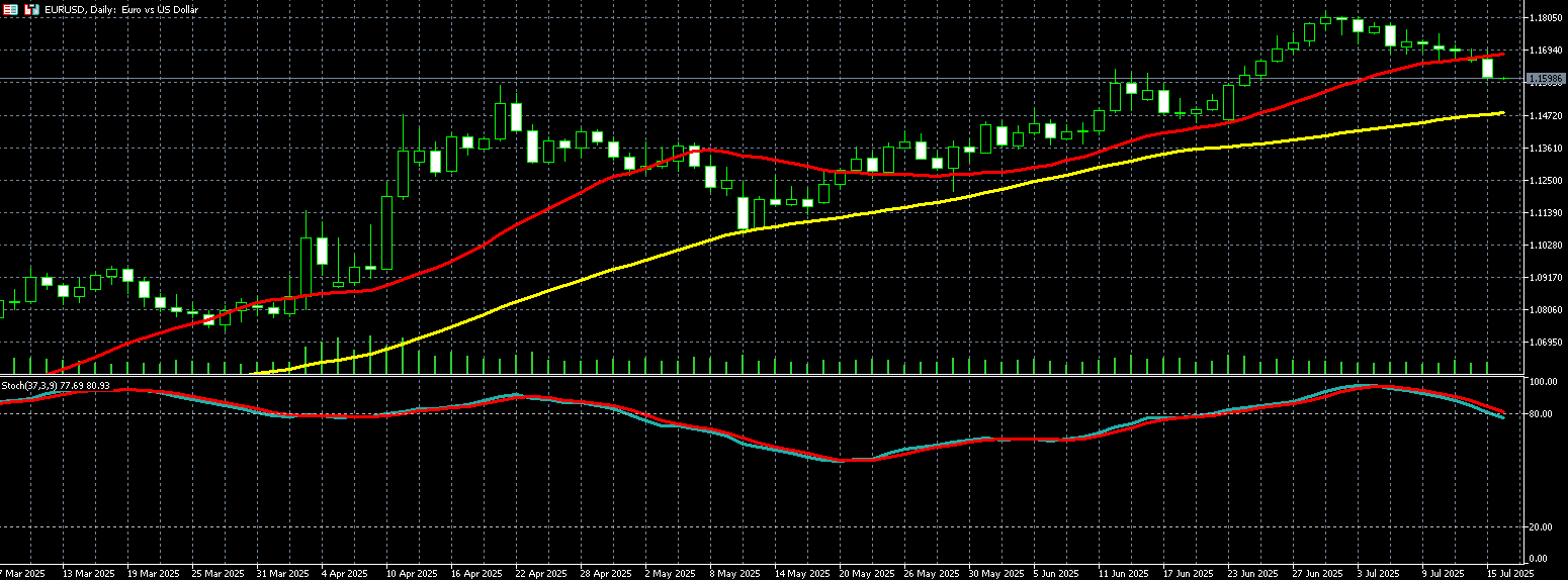 欧元兑美元走势图 