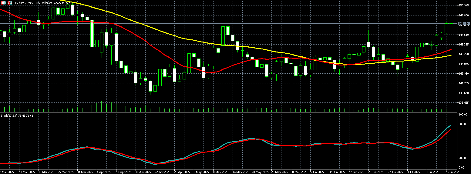 美元兑日圆走势图