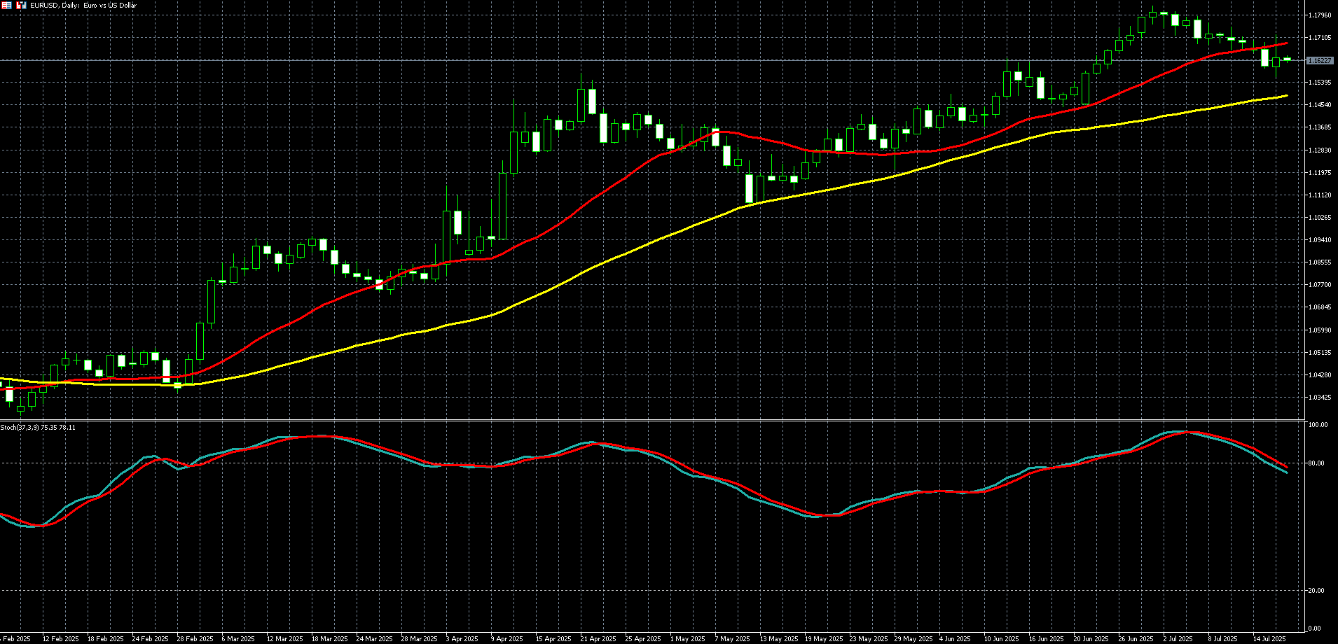 欧元兑美元走势图 