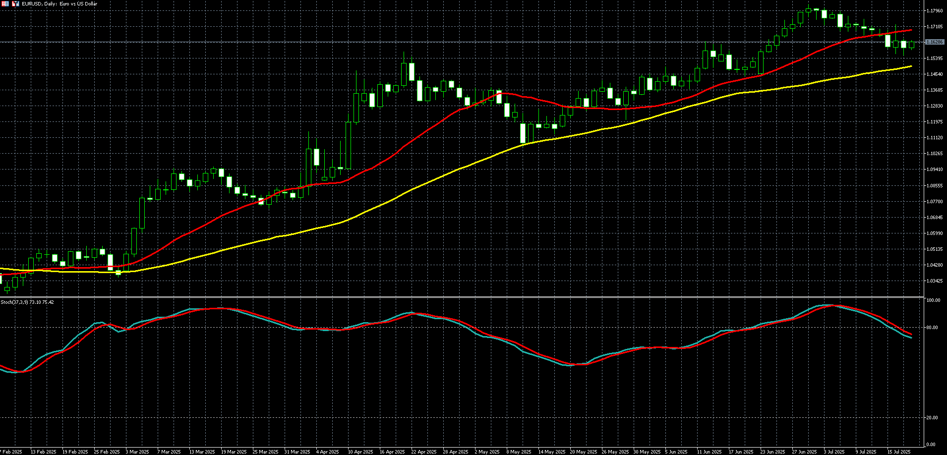 欧元兑美元走势图 