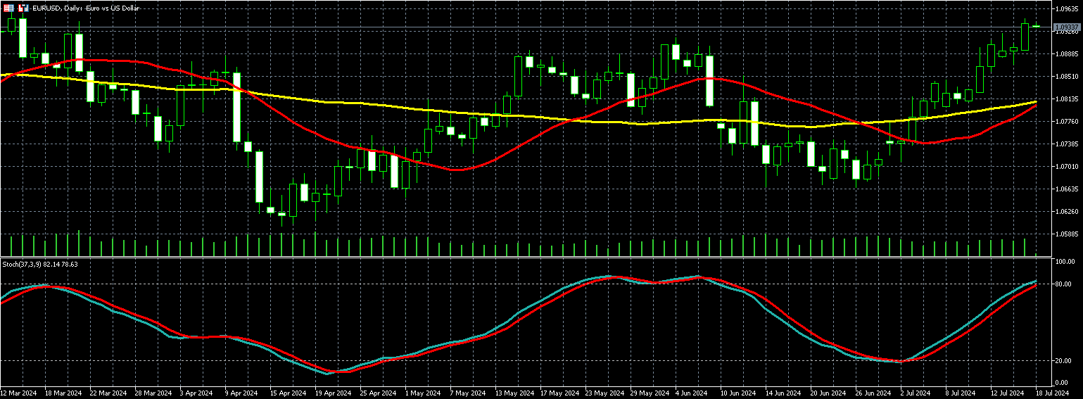 欧元兑美元走势图