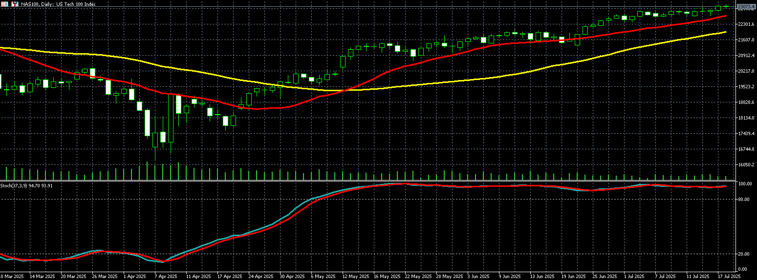 那斯达克100走势图 
