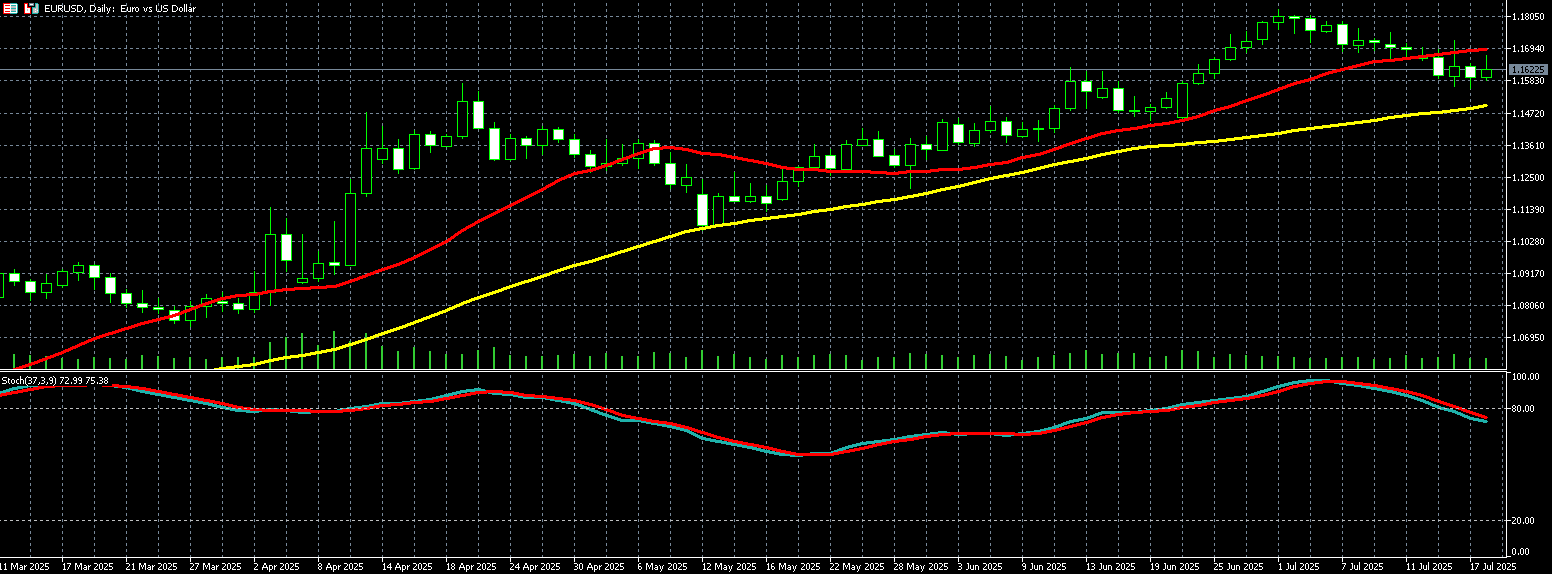 欧元兑美元走势图 
