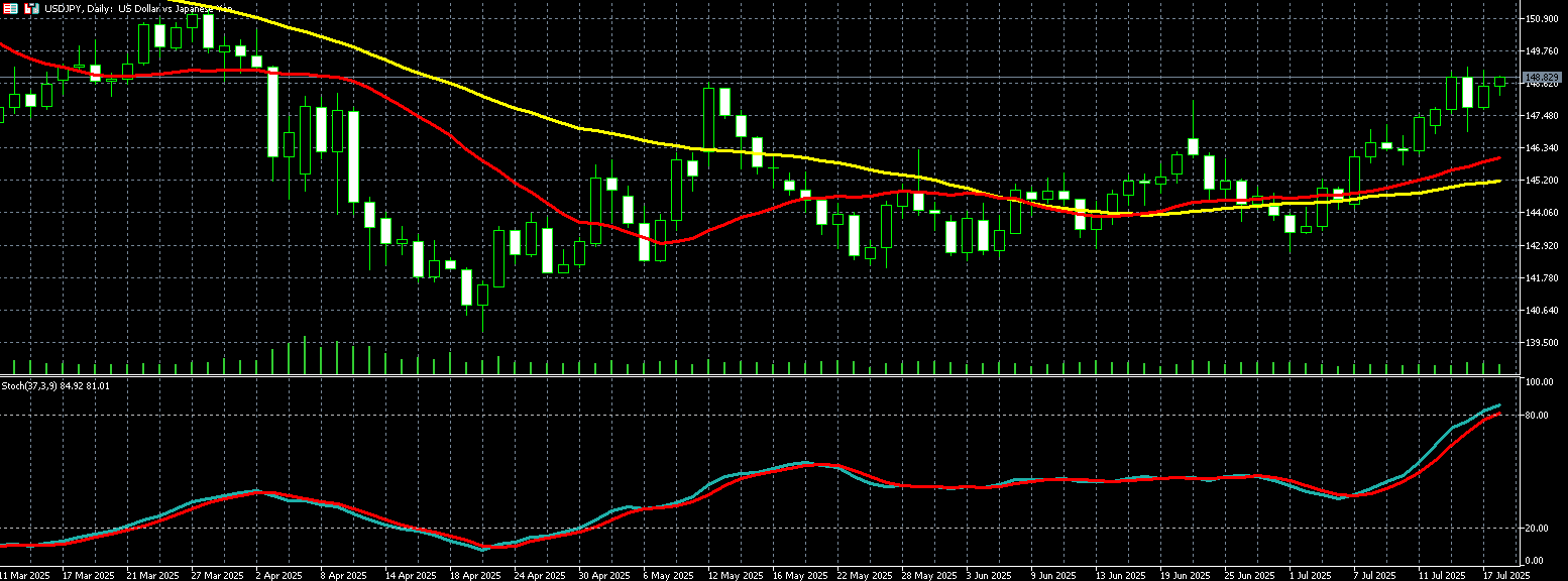  美元兑日圆走势图