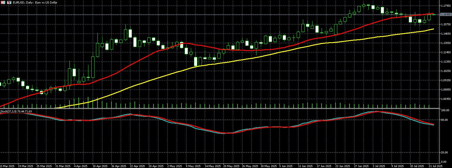 欧元兑美元走势图 