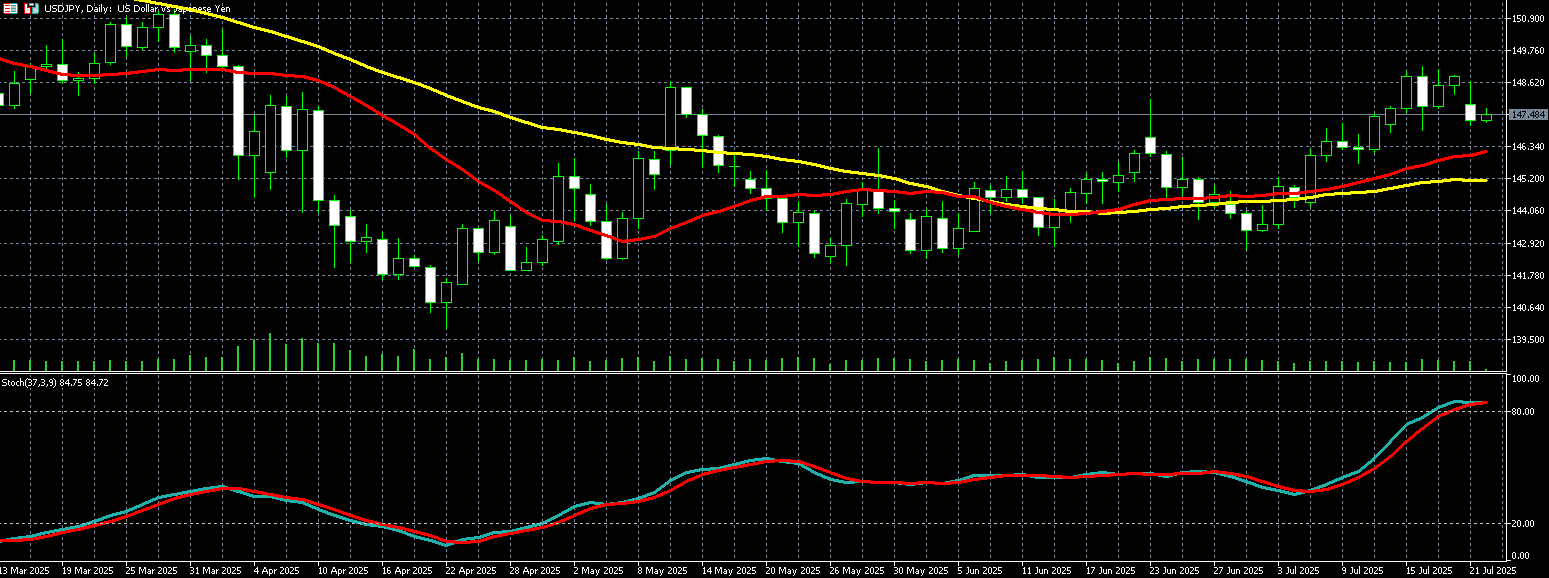 美元兑日圆走势图