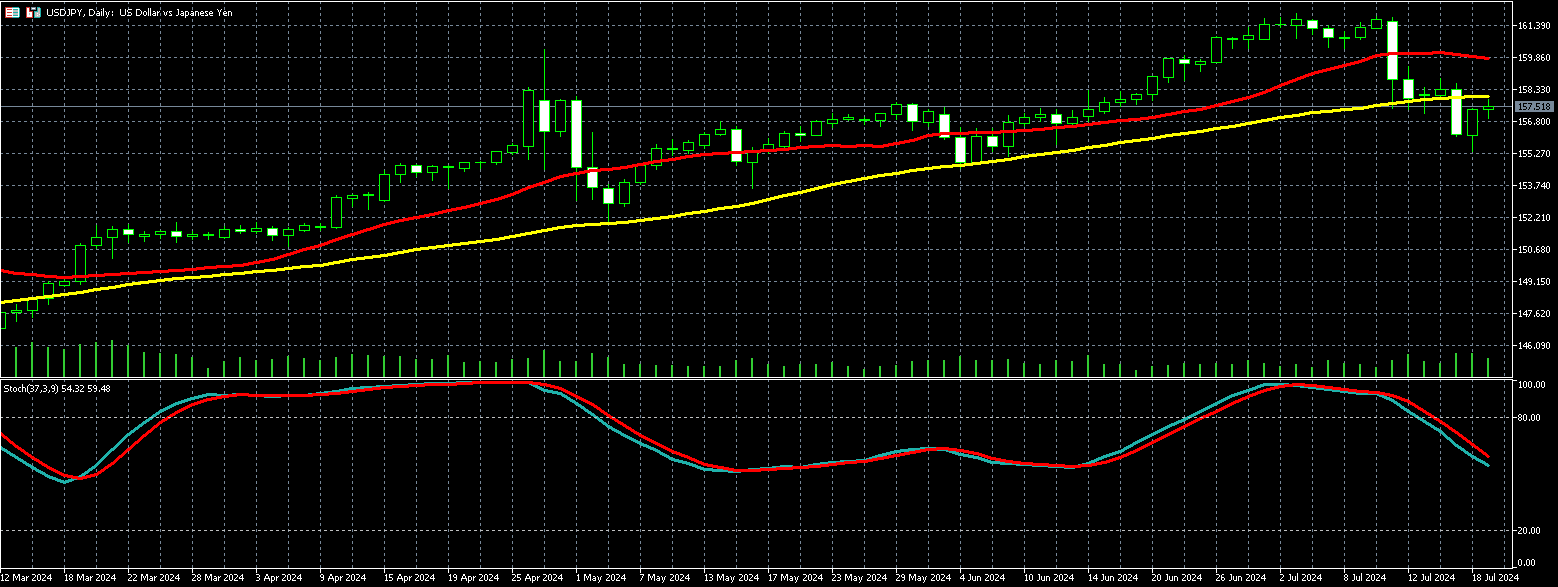 美元兑日圆走势图