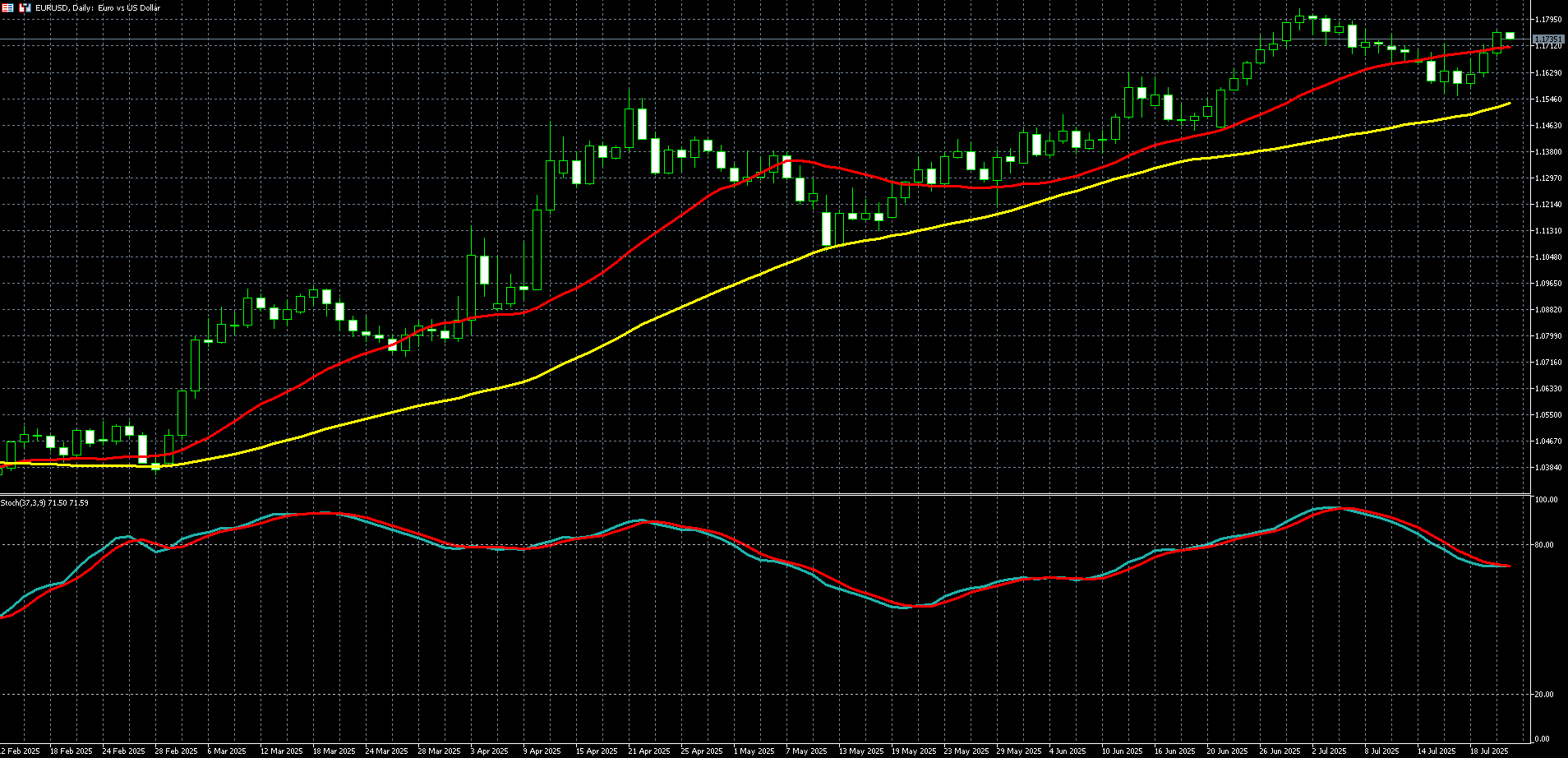 欧元兑美元走势图 