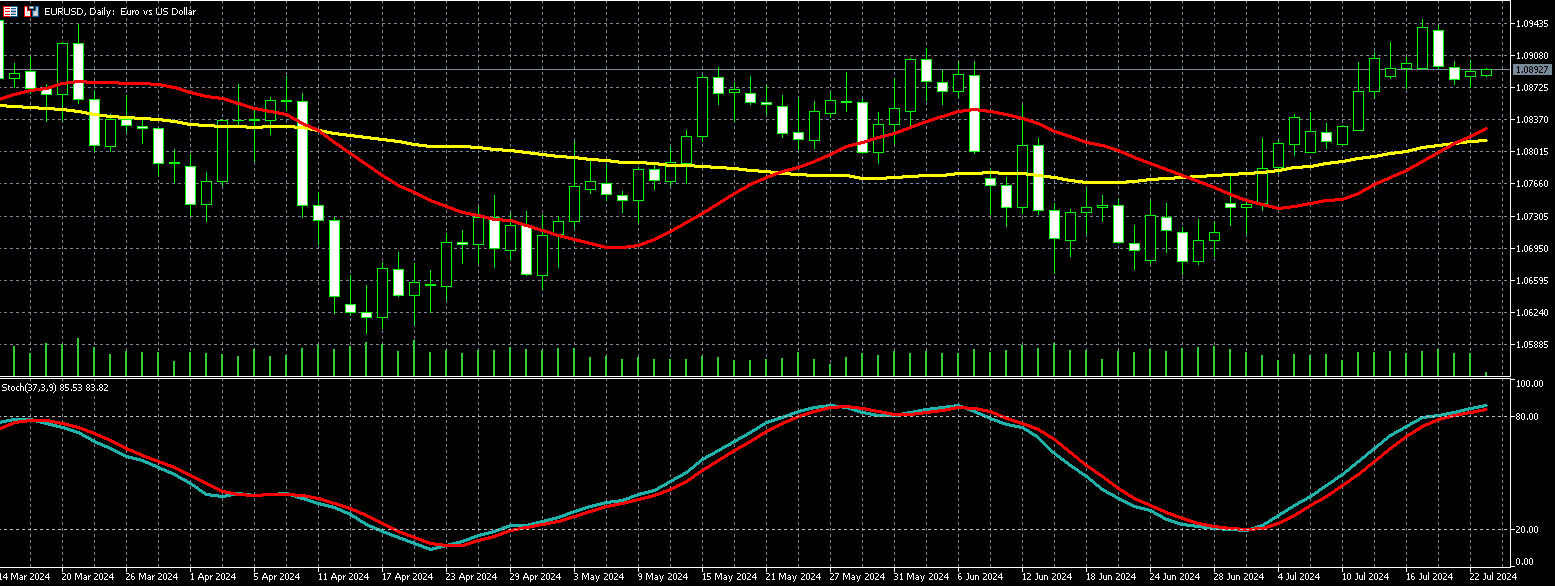 欧元兑美元走势图