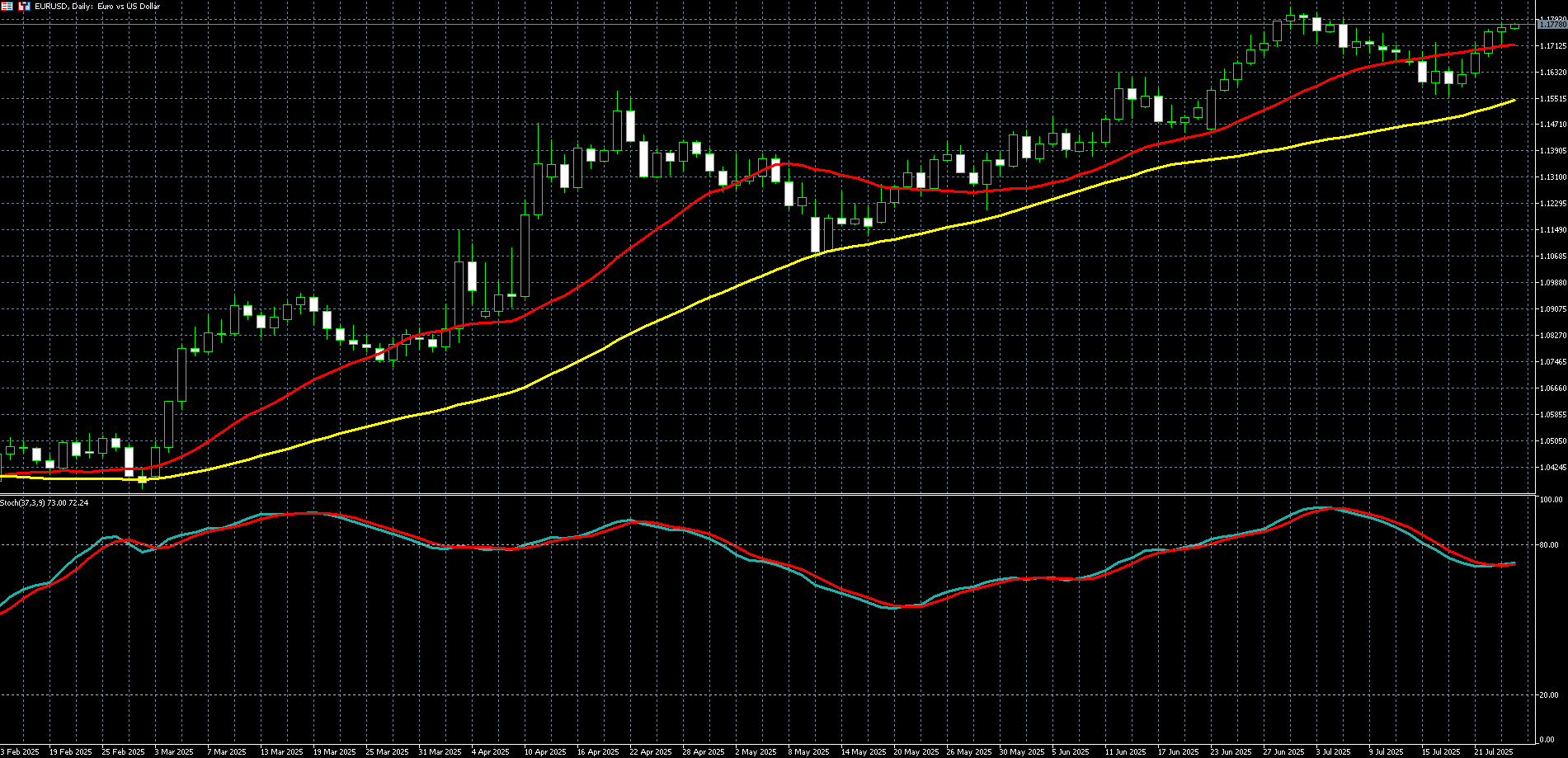 欧元兑美元走势图 