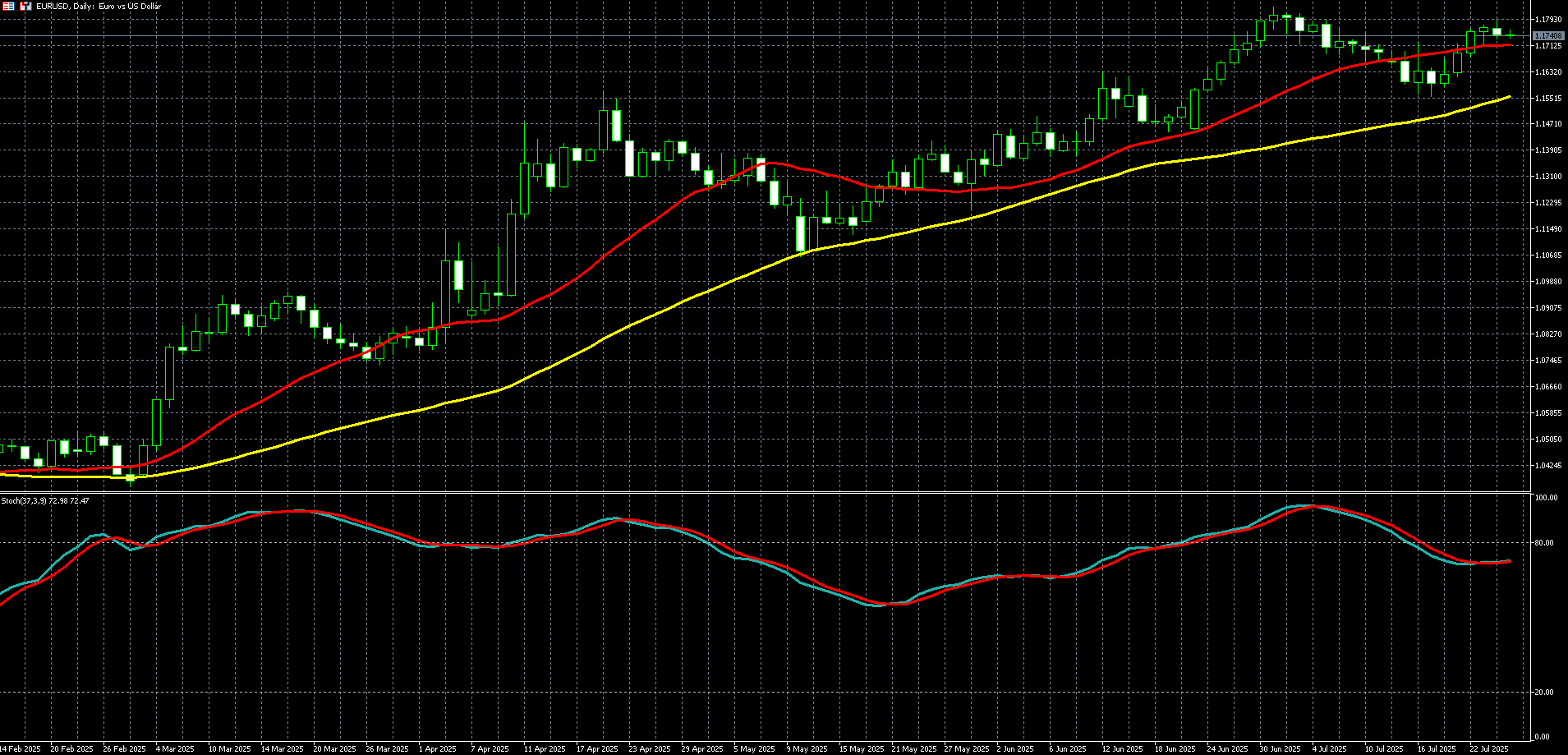 欧元兑美元走势图