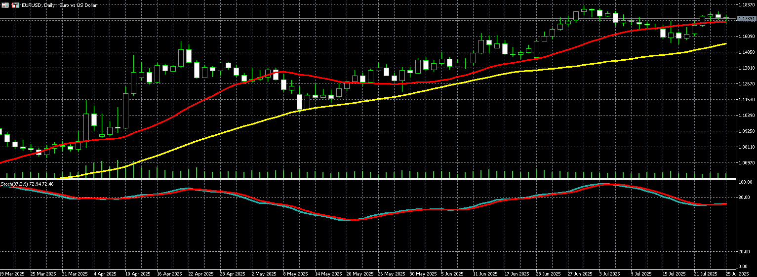 欧元兑美元走势图 