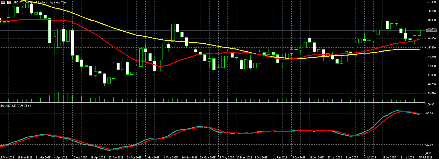  美元兑日圆走势图