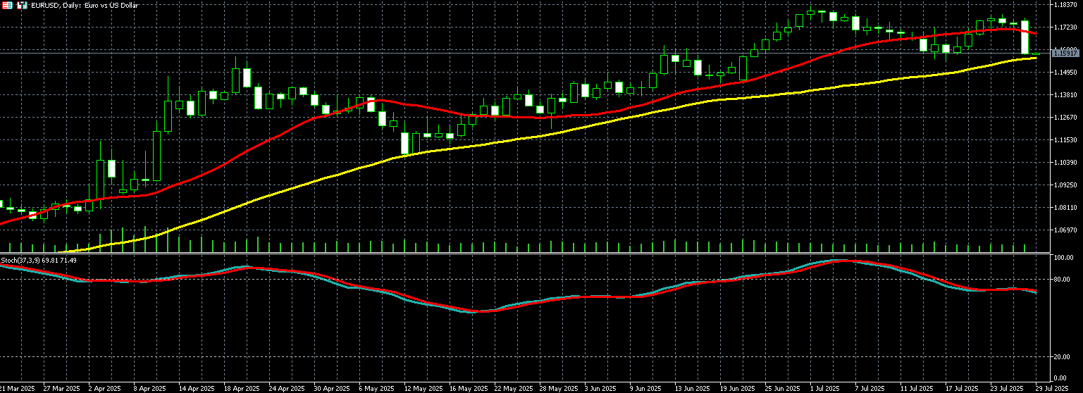 欧元兑美元走势图 