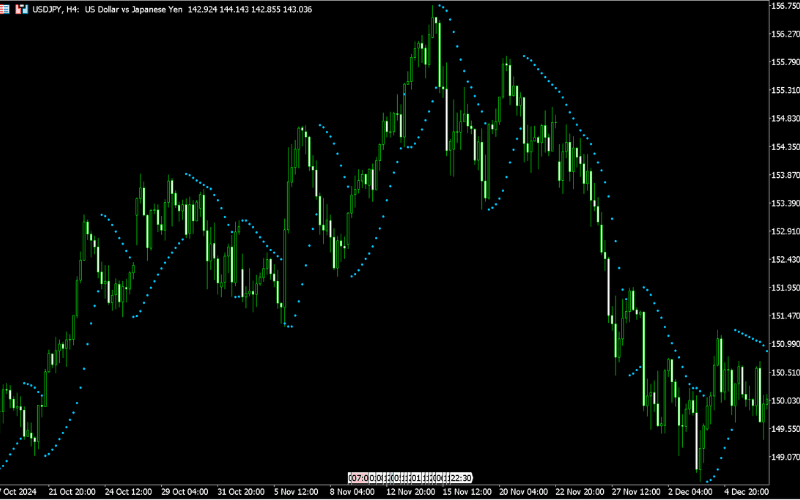 パラボリック（Parabolic SAR）