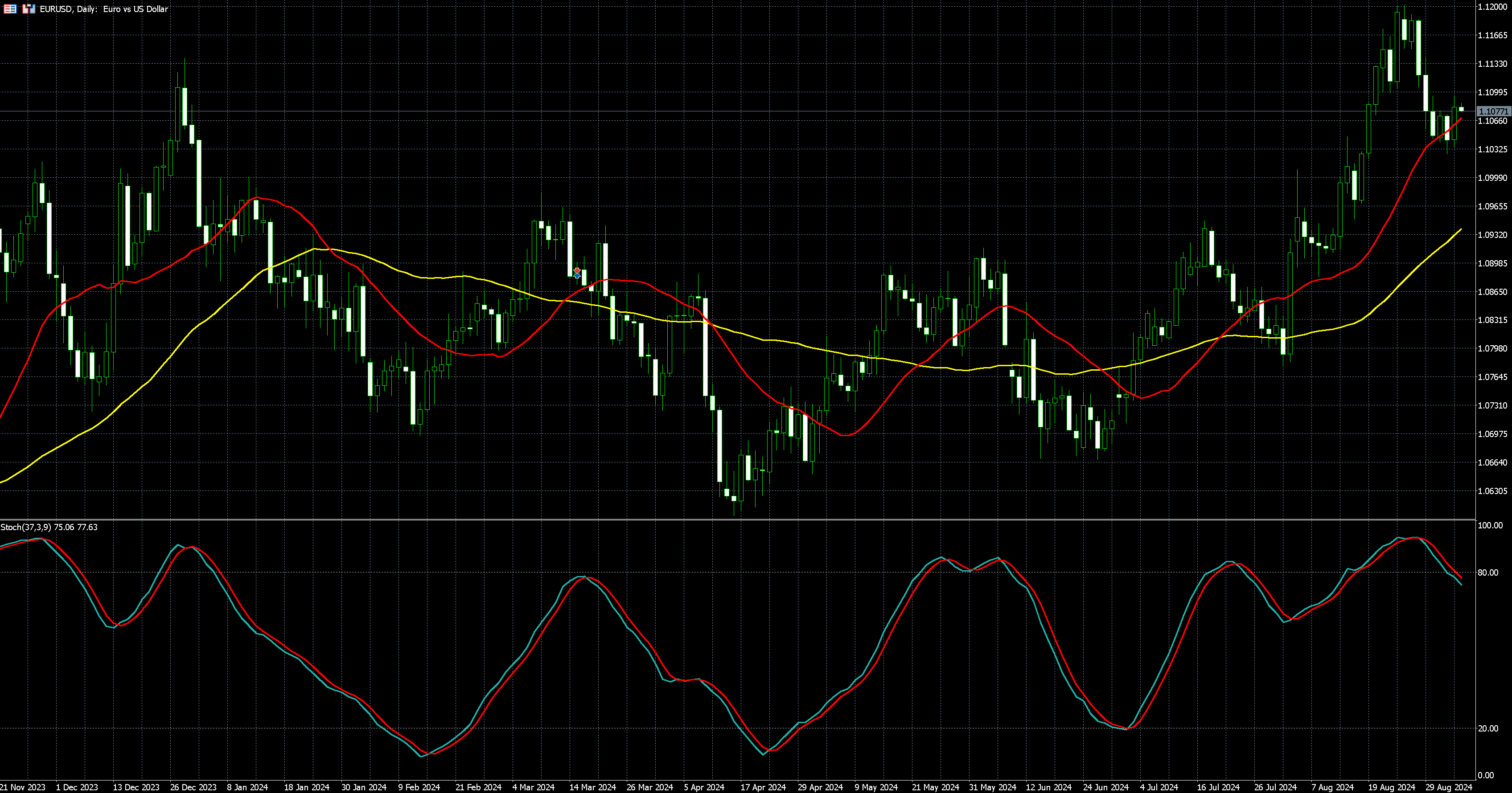 2024年9月5日外汇/黄金/美国股市市场分析报告| Titan外汇投资交易研究所