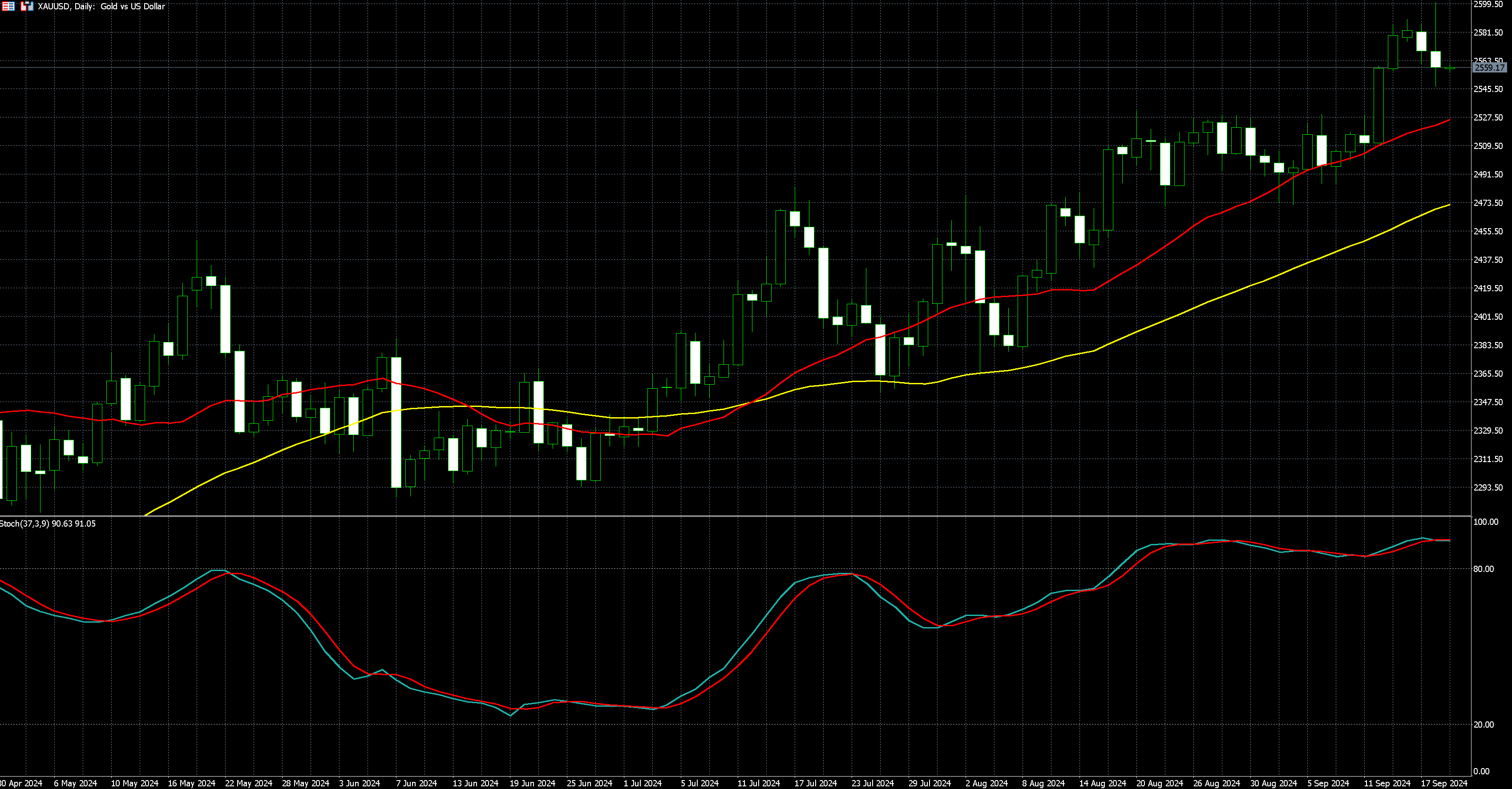 2024年9月19日外汇/黄金/美国股市市场分析报告| Titan外汇投资交易研究所