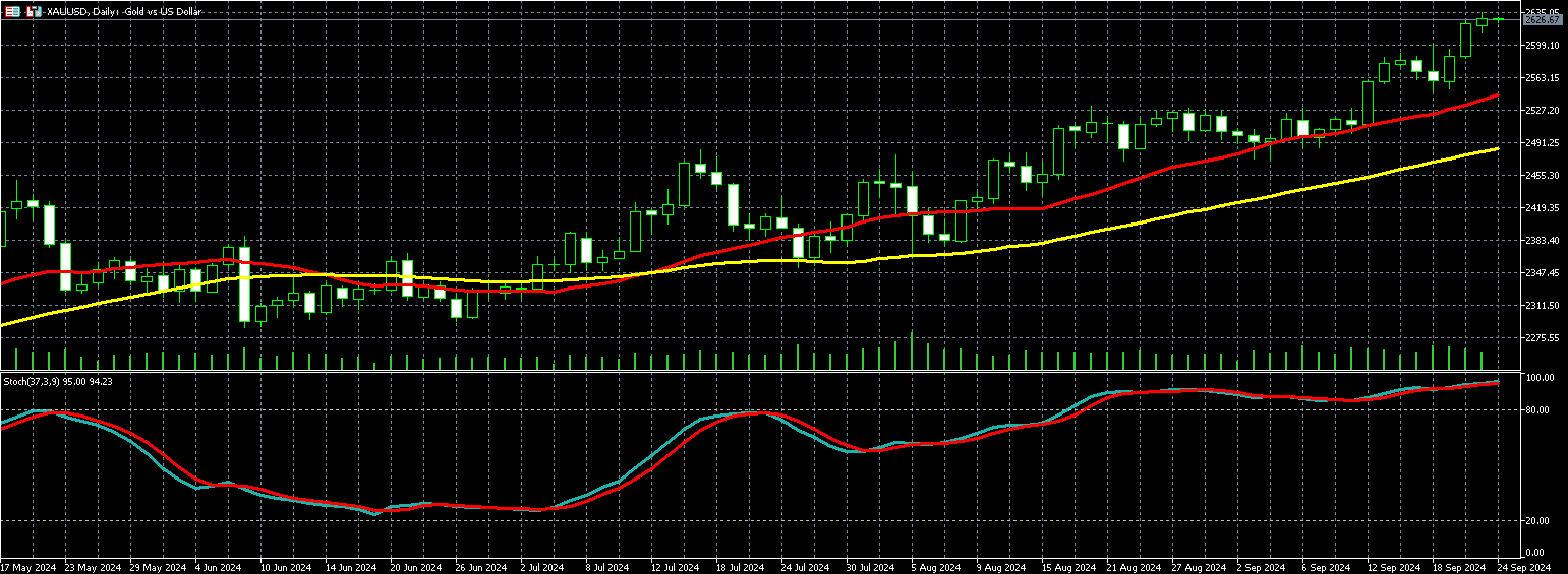 2024年9月24日外汇/黄金/美国股市市场分析报告| Titan外汇投资交易研究所