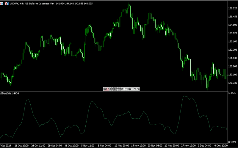標準偏差（Standard Deviation）