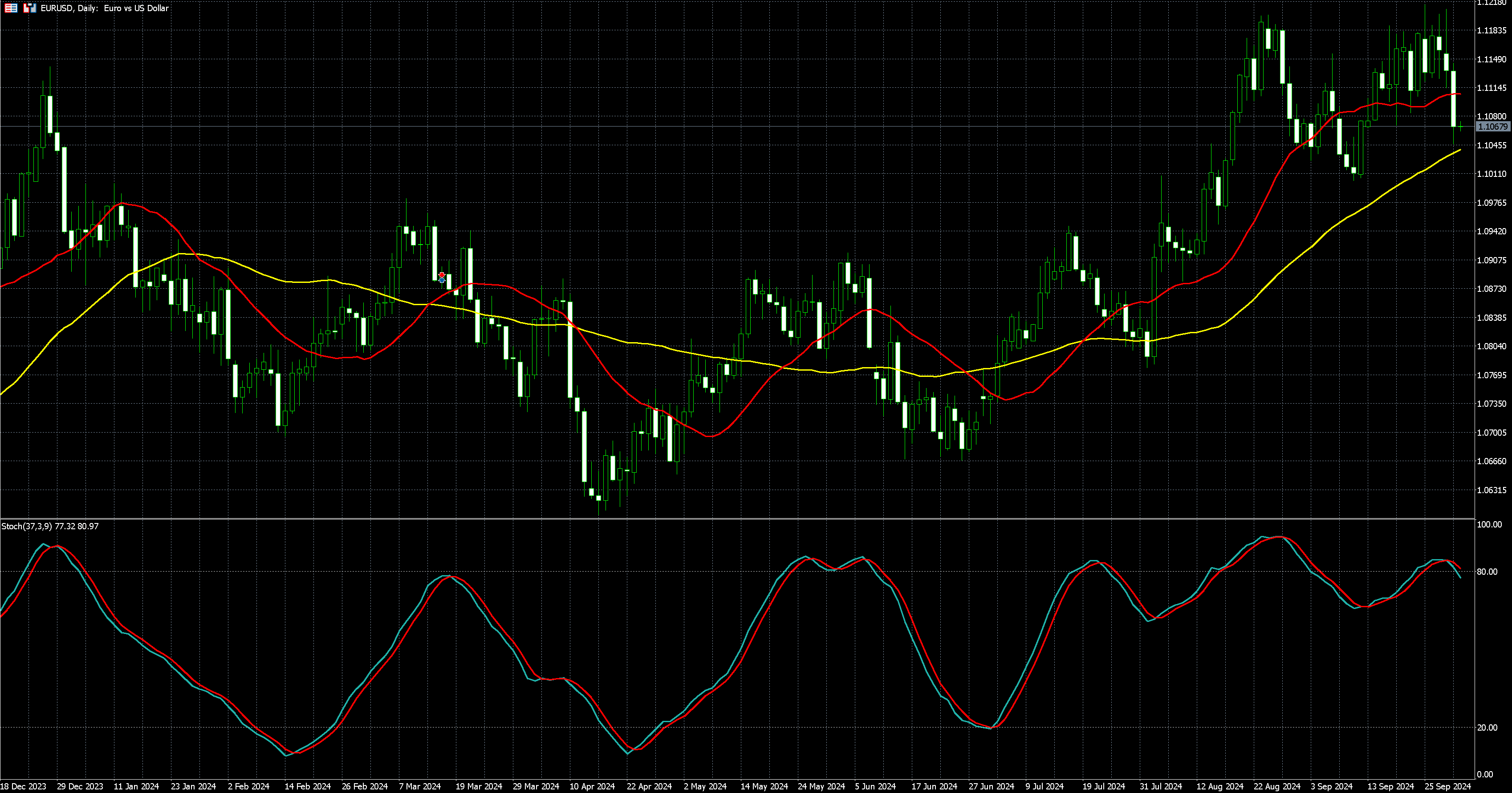 欧元兑美元走势图